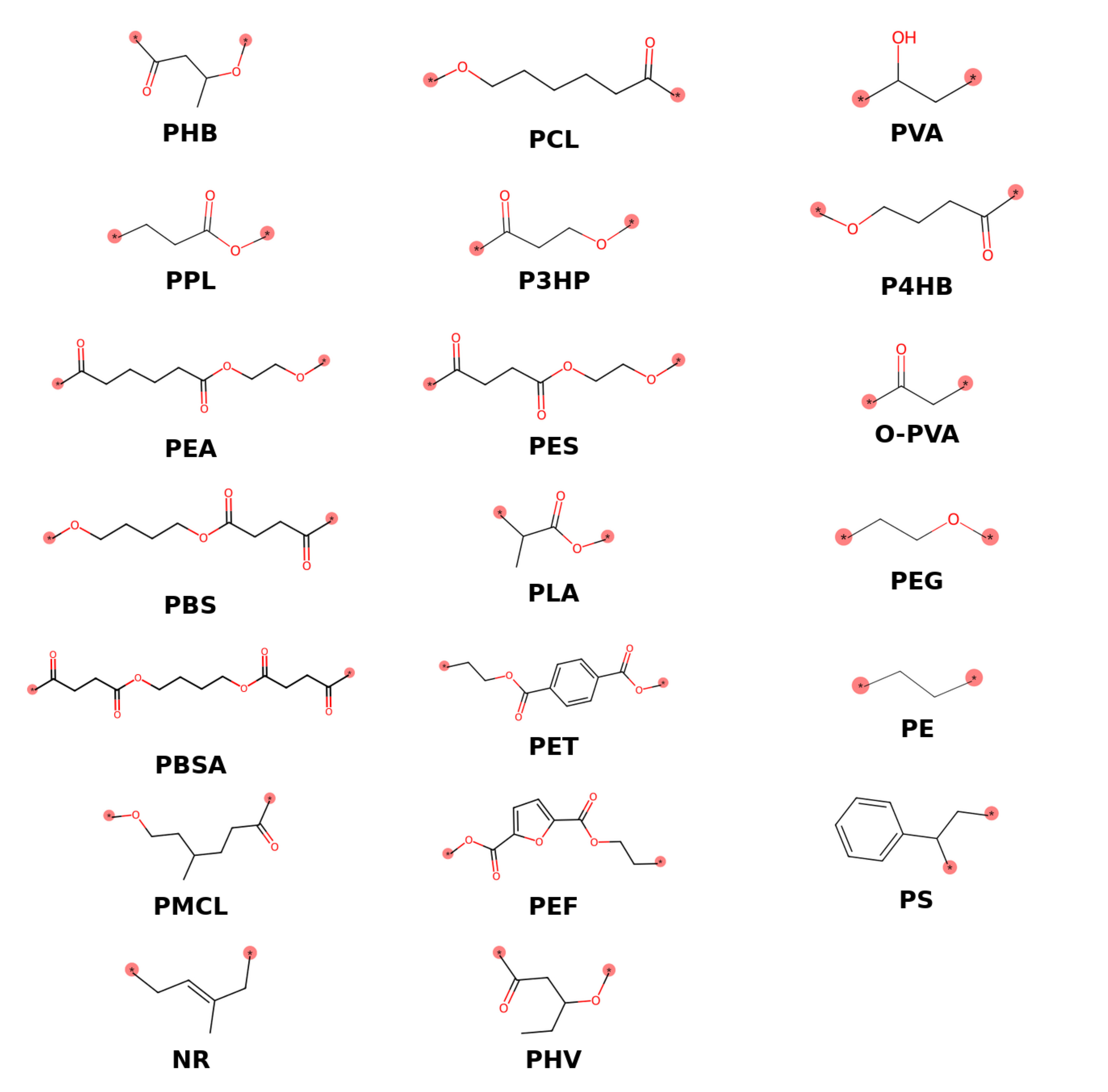Repeating-unit structures (PSMILES) of the polymers used to train DELM.